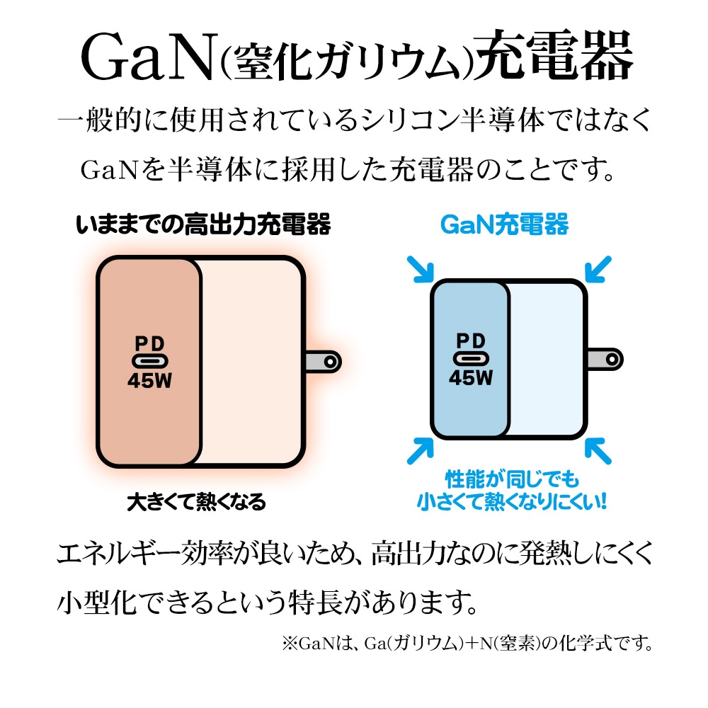 GAN1