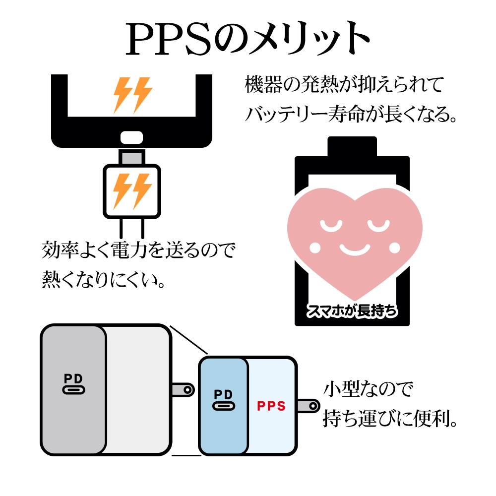 PPS2