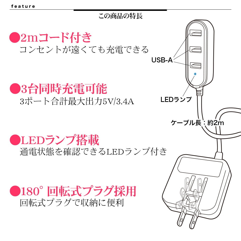 ACŴ USB