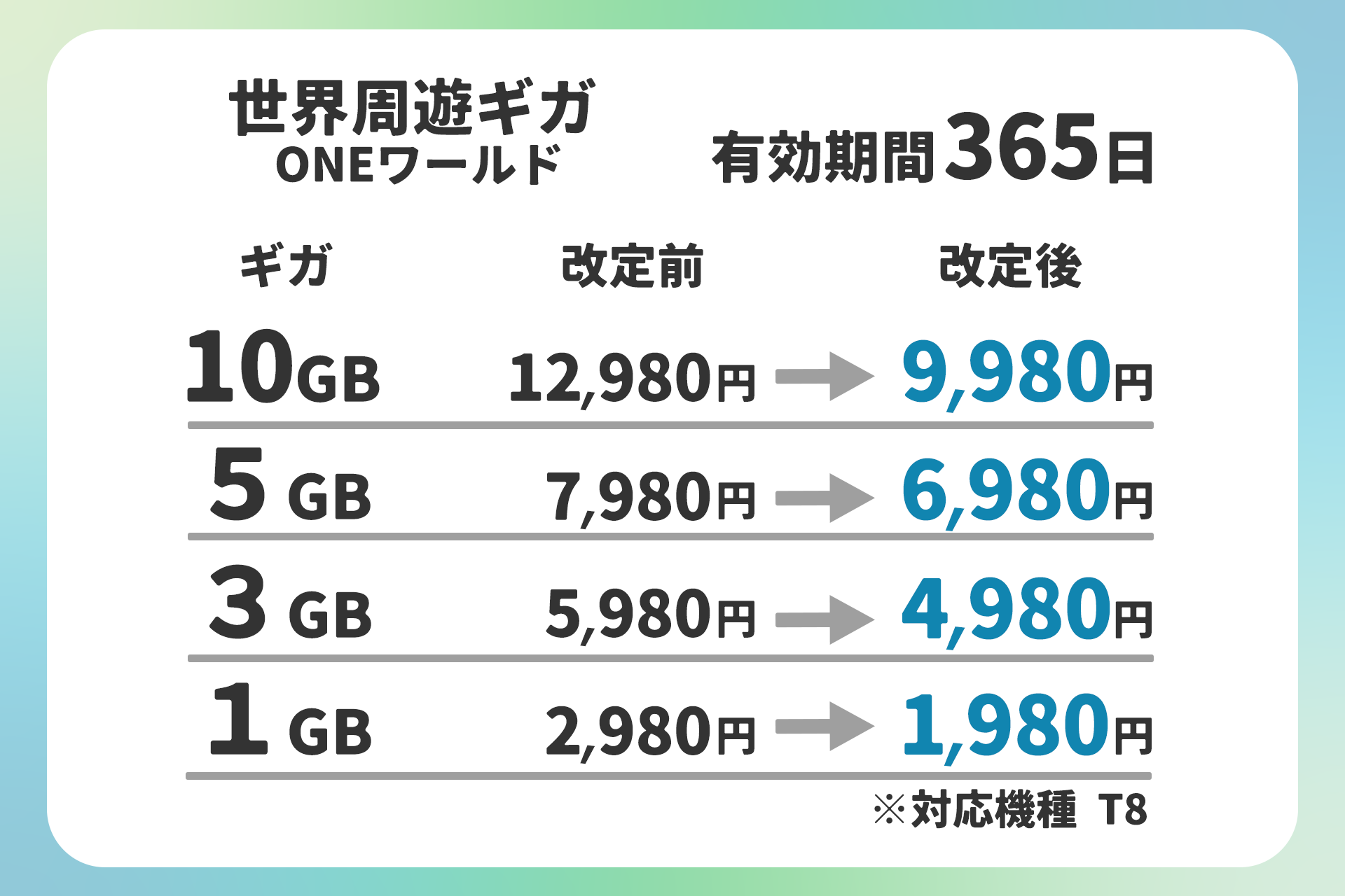 追加ギガを全機種価格統一いたします！ 5/2（木）12:00 