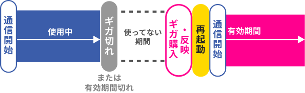 チャージについて 【公式】リチャージモバイル WiFi SIM 契約/月額なし