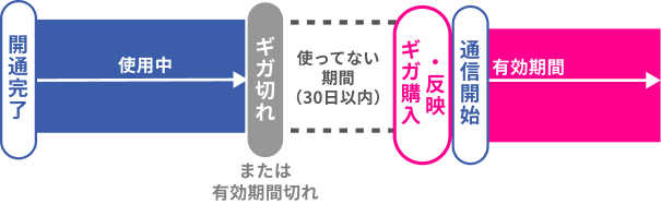 チャージについて 【公式】リチャージモバイル WiFi SIM 契約/月額なし