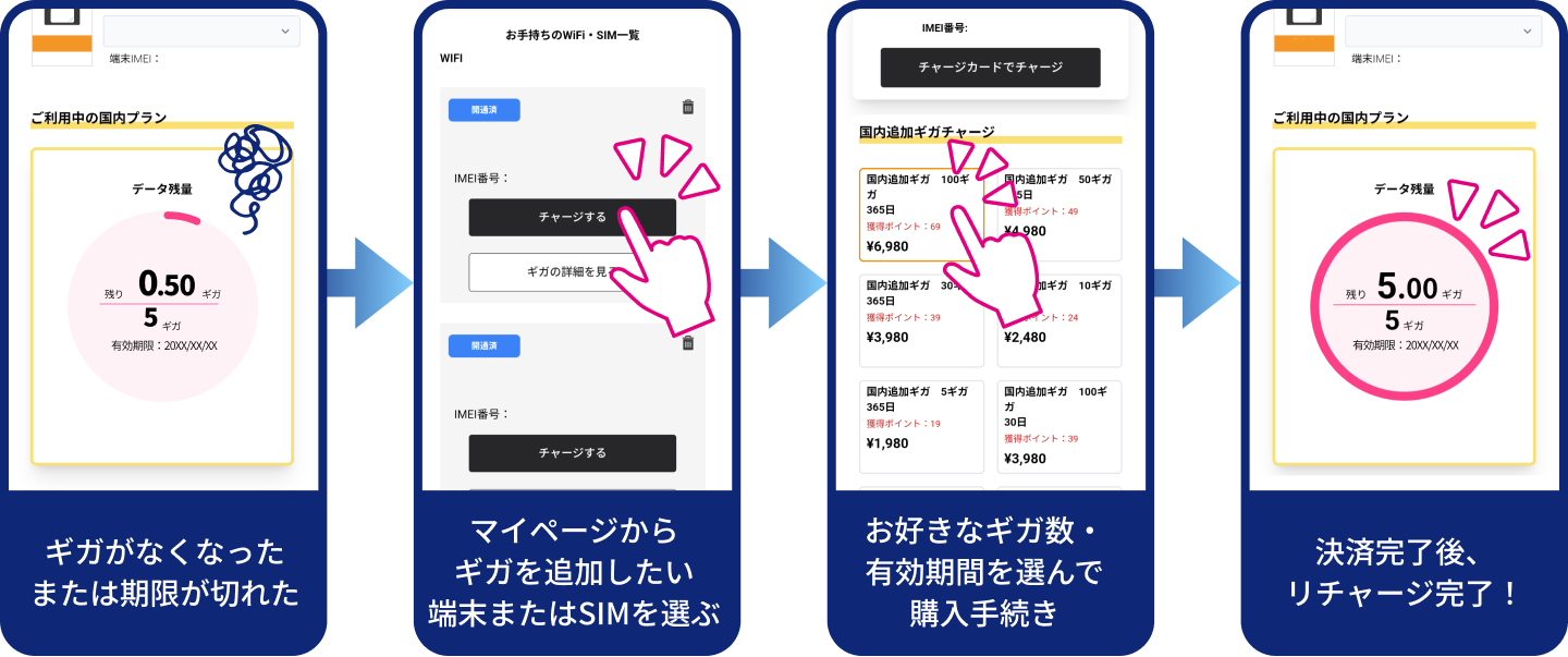 法人向け通信サービス 【公式】リチャージモバイル WiFi SIM 契約/月額なし ギガ付きモバイルルーター