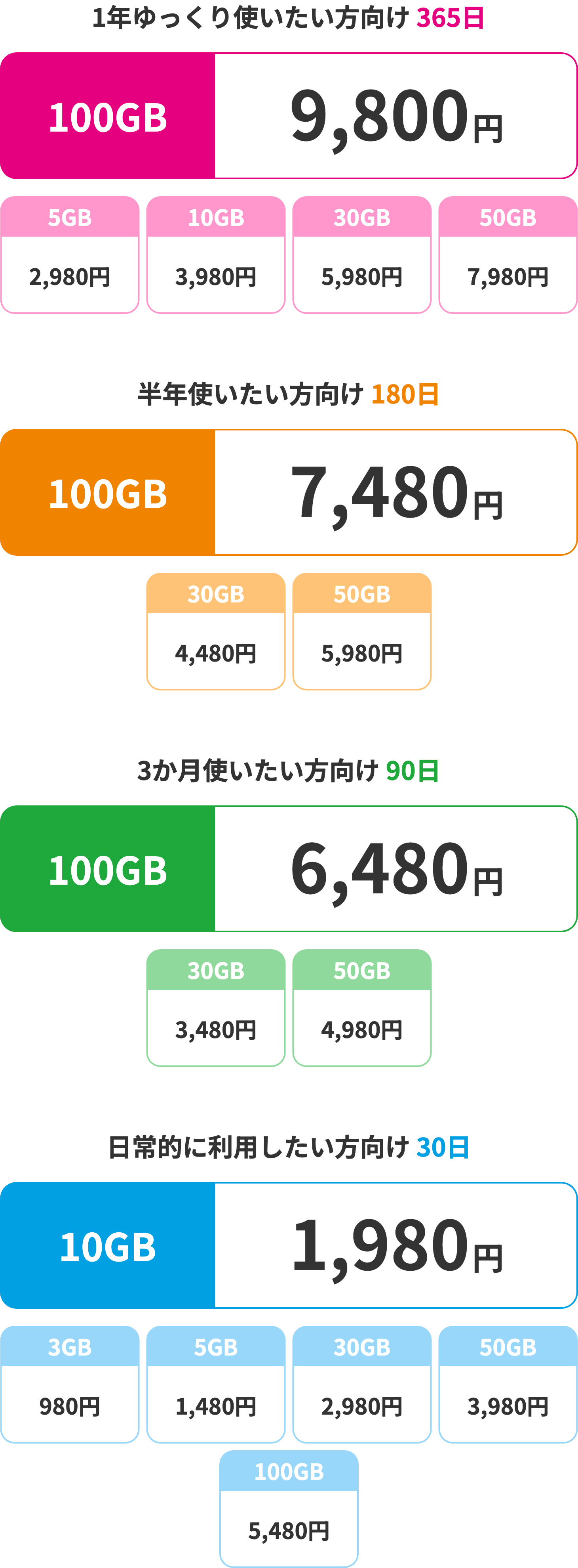 サービスについて WiFi 【公式】リチャージモバイル WiFi SIM 契約