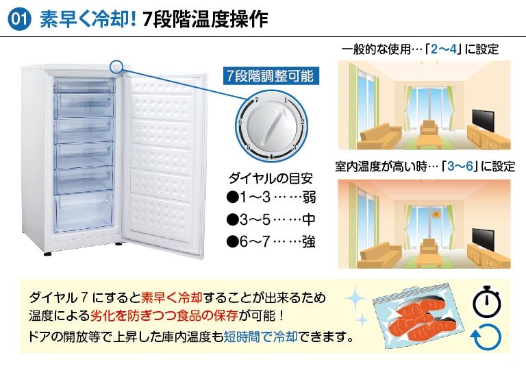 冷凍ストッカー 冷凍庫 前開き RCY-T143 143L 直冷式 引出し6段付 自然