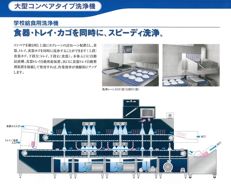 マルゼン 食器洗浄機 幅5450×奥行1715×高さ2510(mm) MDCGX2-74EL(R