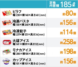 スライド扉 冷凍ショーケース(冷凍庫) 185L 急速冷凍機能付 -25℃ RIS