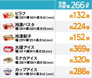 スライド扉 冷凍ショーケース(冷凍庫) 266L 急速冷凍機能付 -25℃ RIS