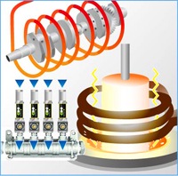 高周波誘導加熱炉　コイル焼損防止 冷却水 低コスト 流量計 ニードルストップバルブ　導入事例