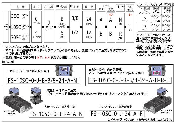 品数豊富！ iDECAフロート式流量計 FS1HE FS−1−HE ヤマト ヤマト産業 YAMATO showa-seibi.jp