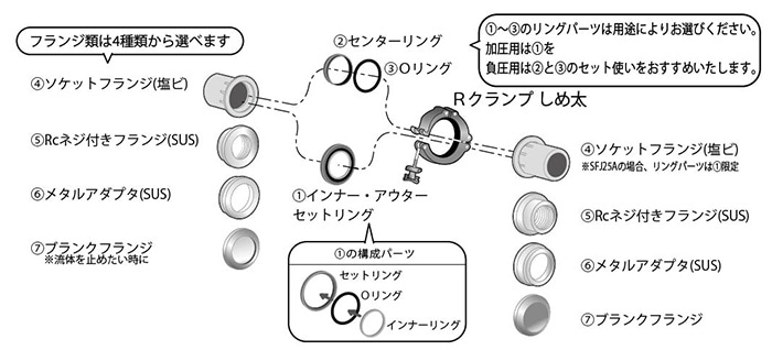 配管用クランプ しめ太 NW