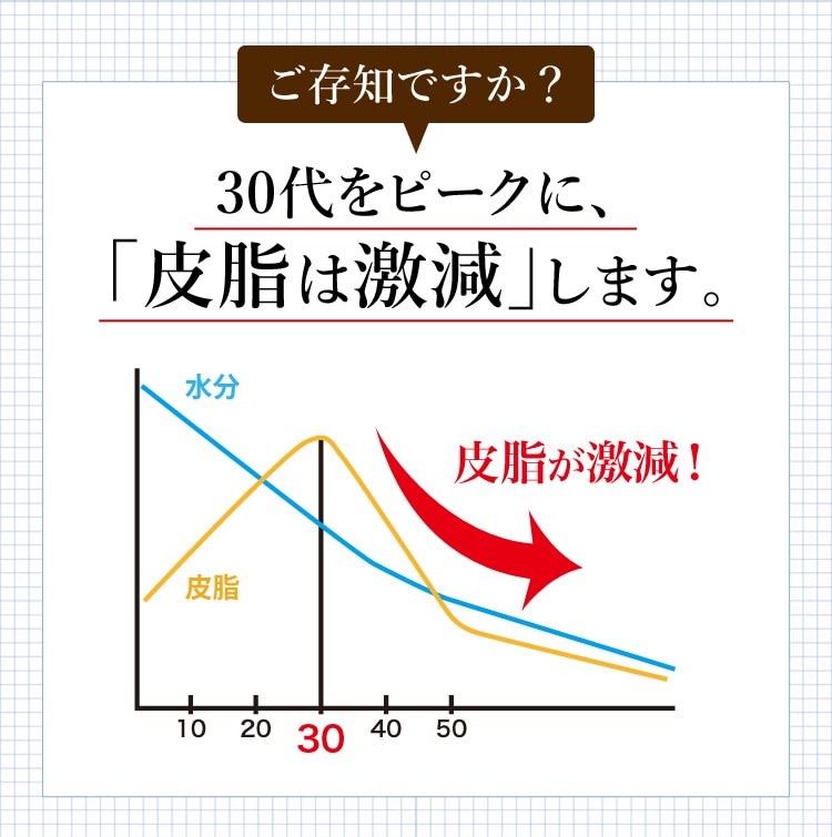 スクワランオイル80ml×2本セット 純度99%以上 スクワラン100