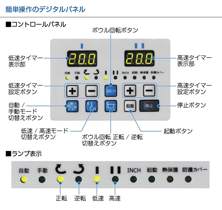 レマコム スパイラルミキサー (業務用 スタンドミキサー ブレンダー