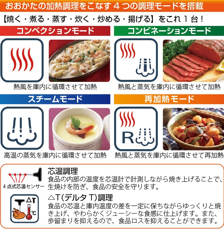 スチームコンベクションオーブン : 真空包装機やショーケースなどの