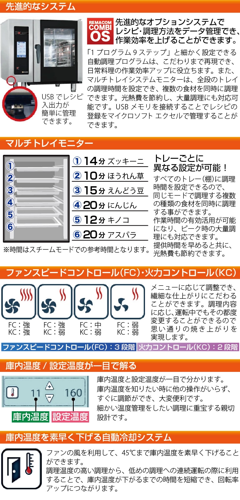 スチームコンベクションオーブン : 真空包装機やショーケースなどの