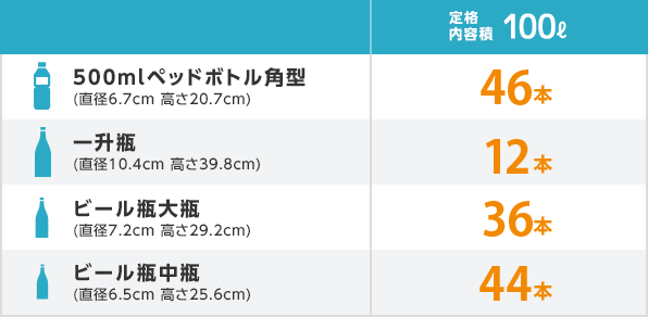 冷蔵ショーケース 100リットルタイプ RCS-100[0～10℃] ガラスショー