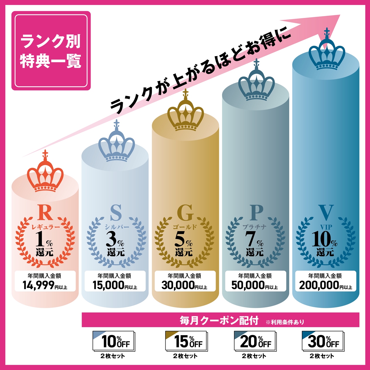 コスメリメイク