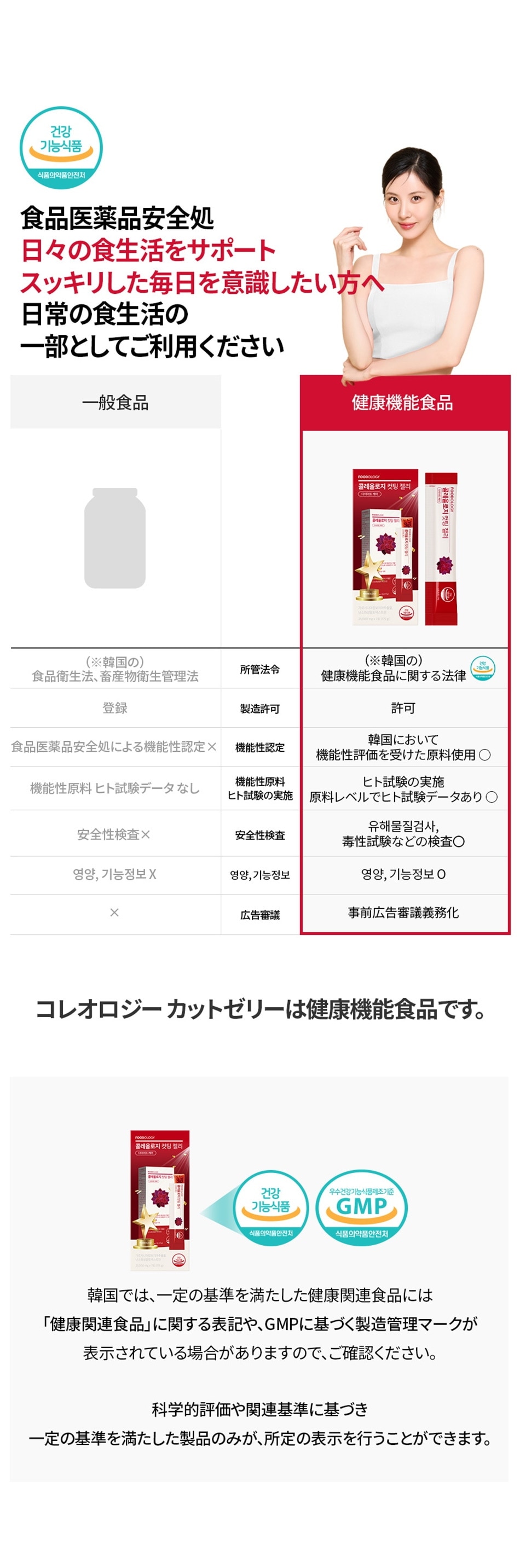 インナーケア 美容食品 韓国