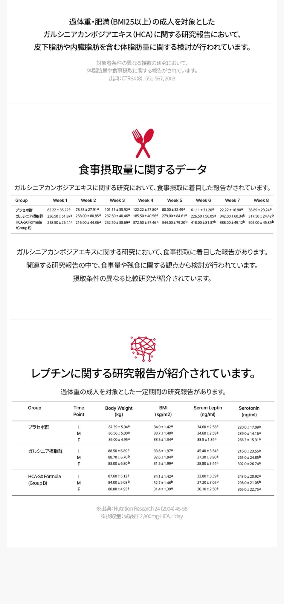 満足感ゼリー チアシード 美容