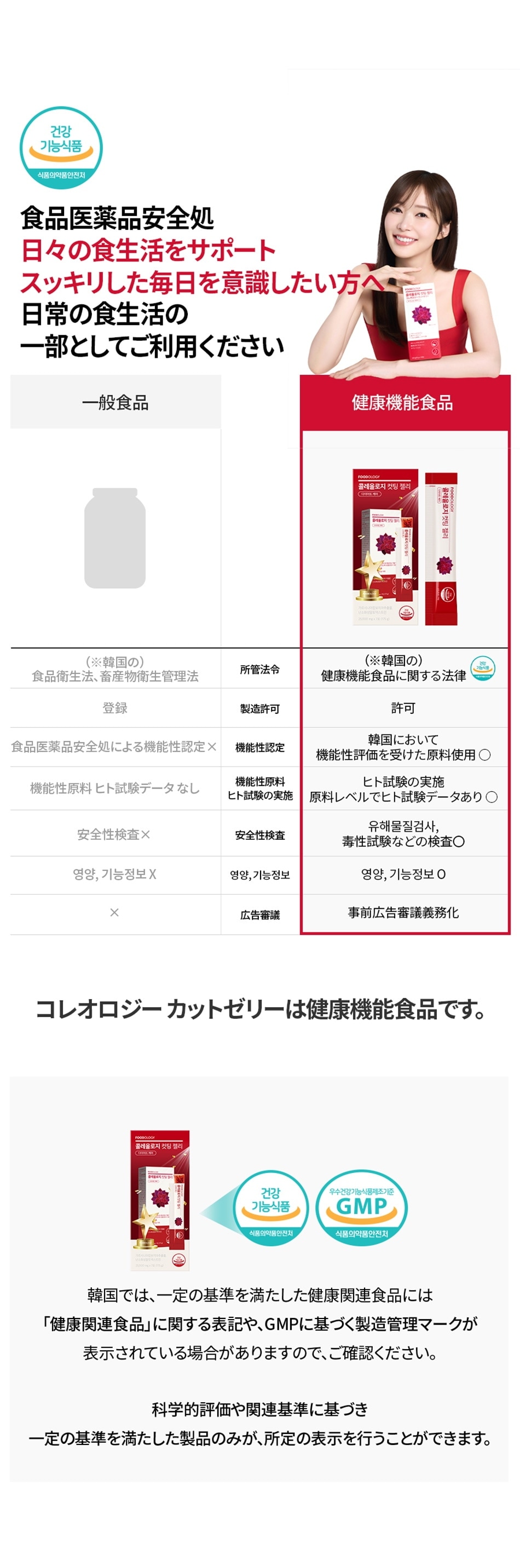 インナーケア 美容食品 韓国