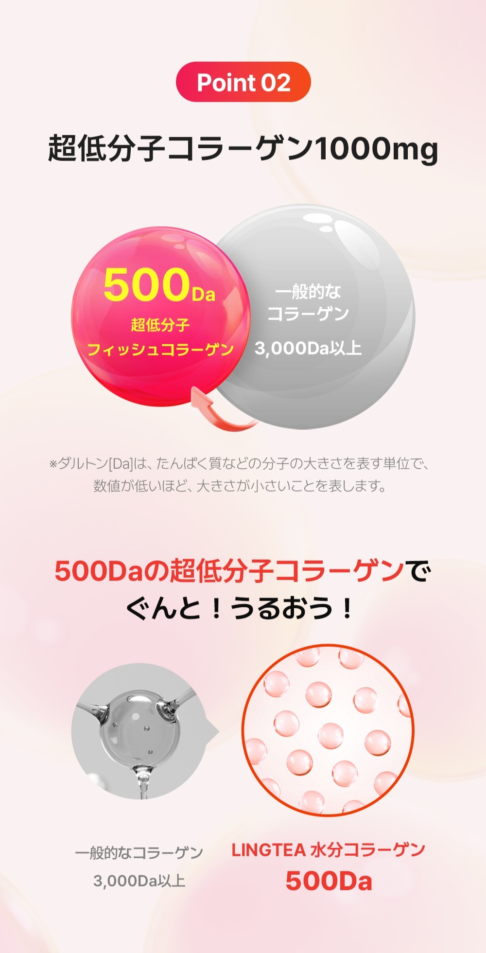 ブラッドオレンジ コラーゲン