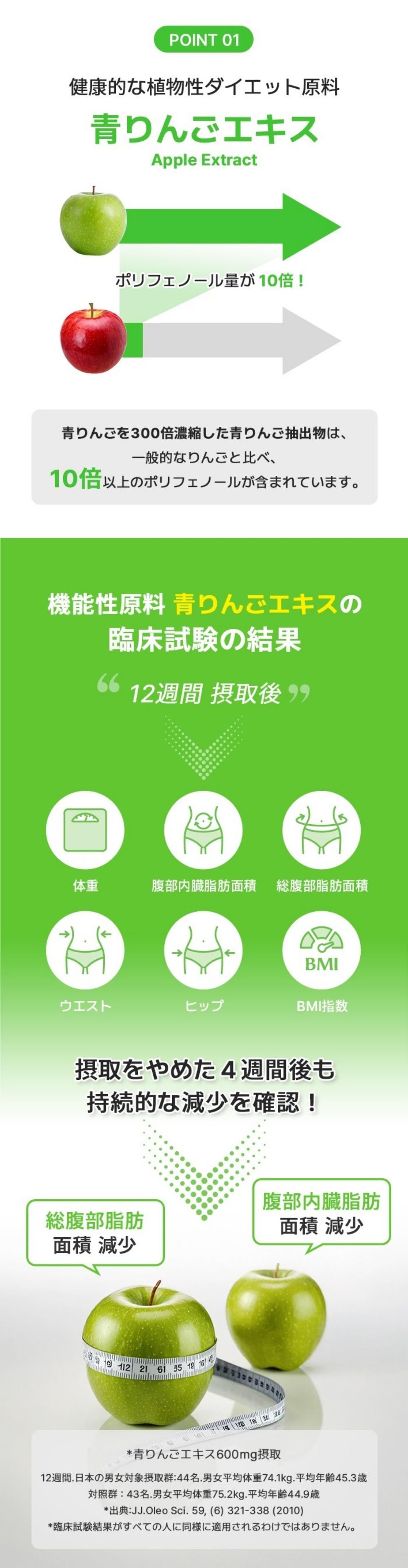体脂肪減少 サポート