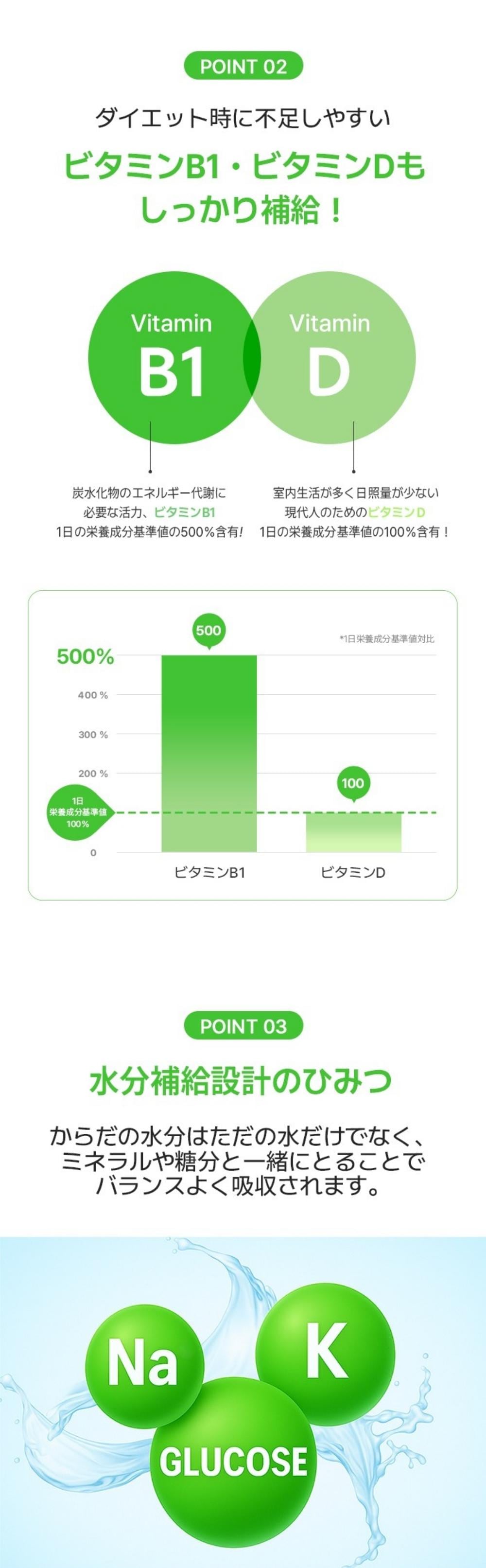 ビタミンB ダイエット