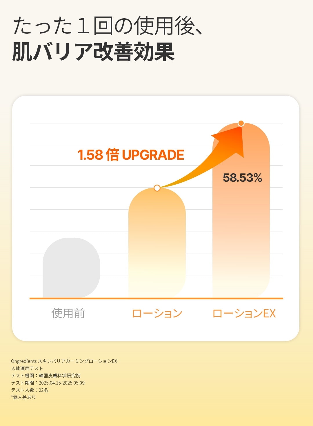 化粧ノリ 保湿下地