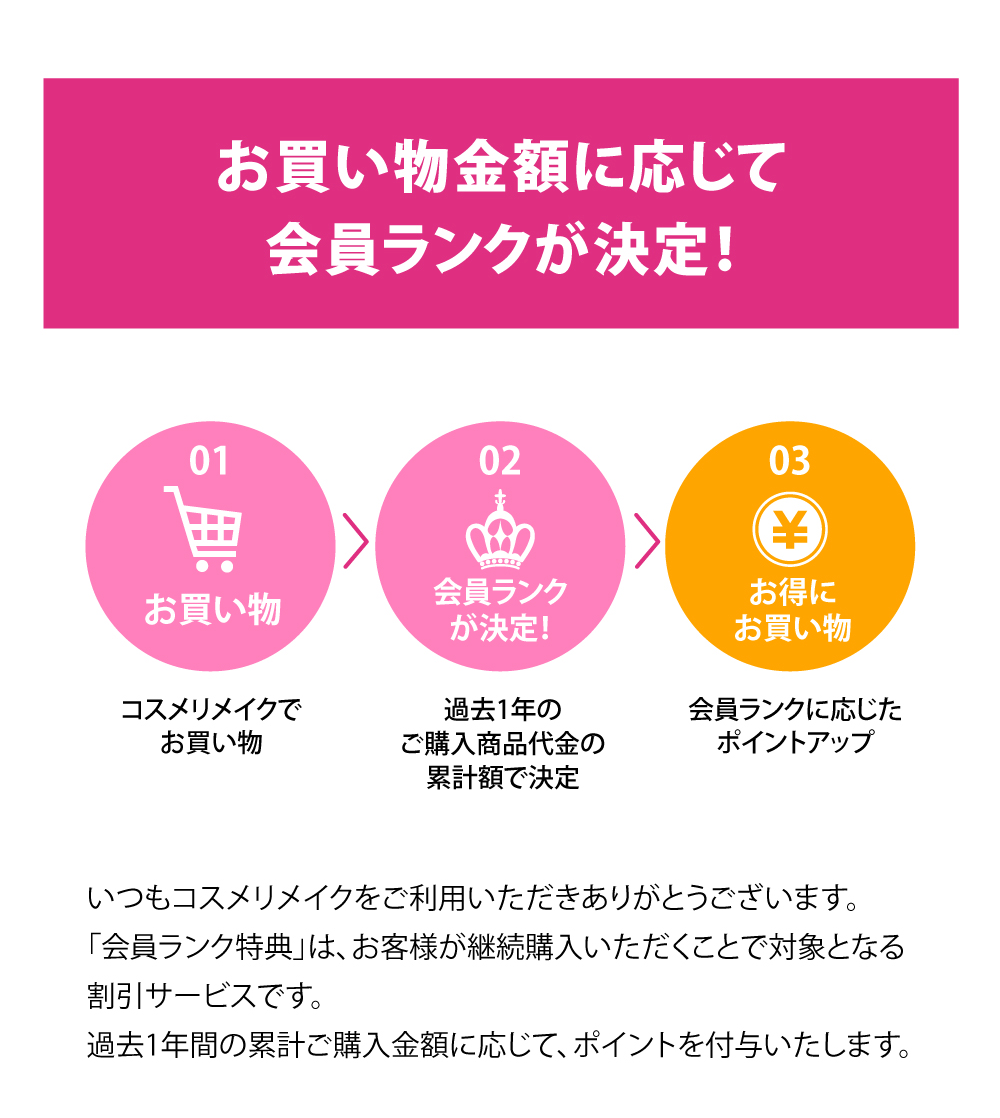 会員ランク