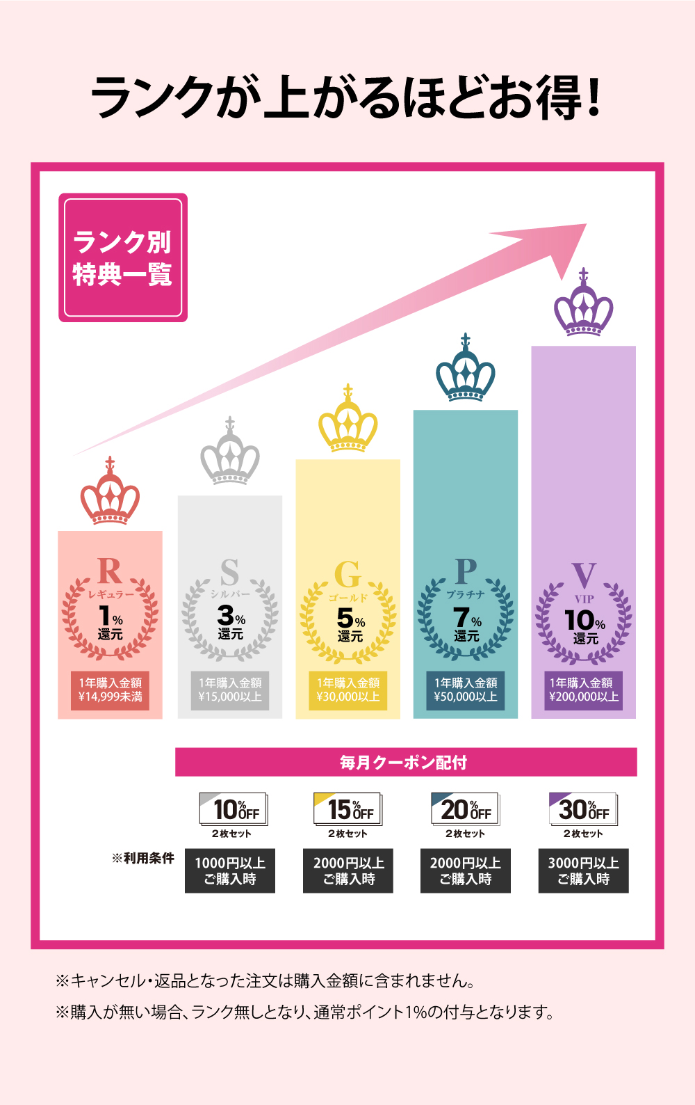 会員ランク