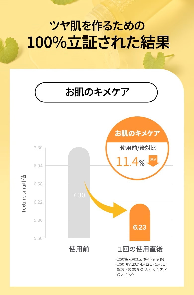 Derma-clera 水分補給 ゆらぎ肌