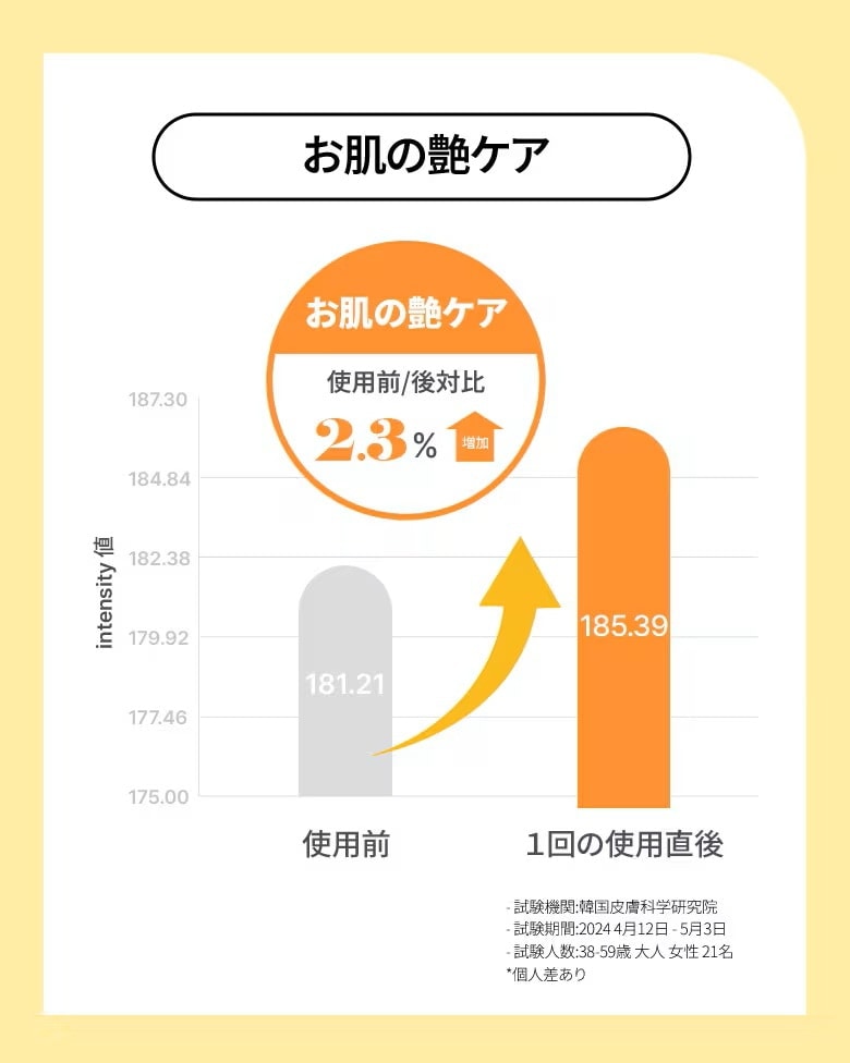 複合ヒアルロン酸 高保湿 透明感