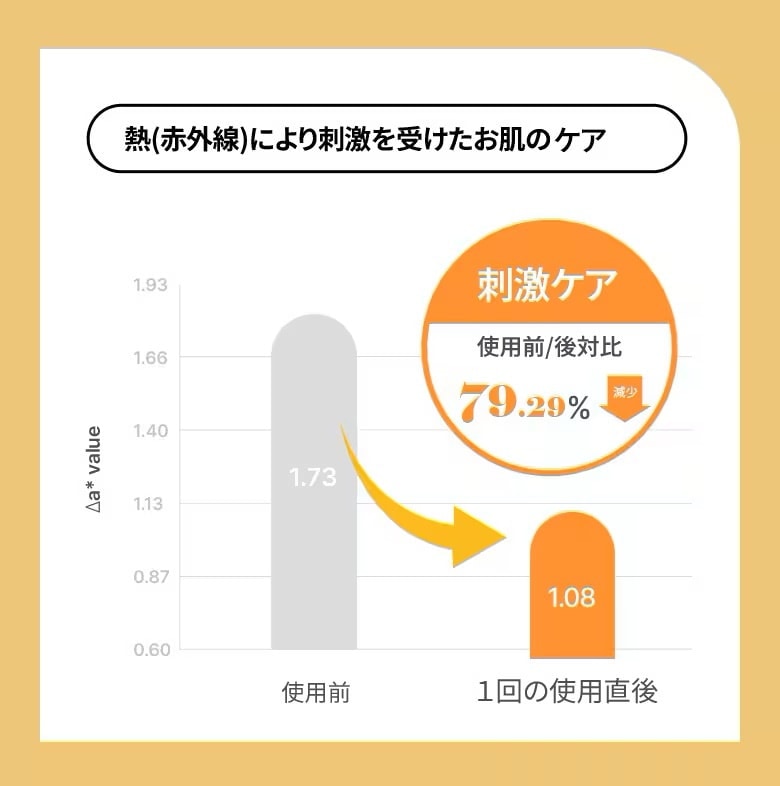 韓国スキンケア ツヤ肌 保湿