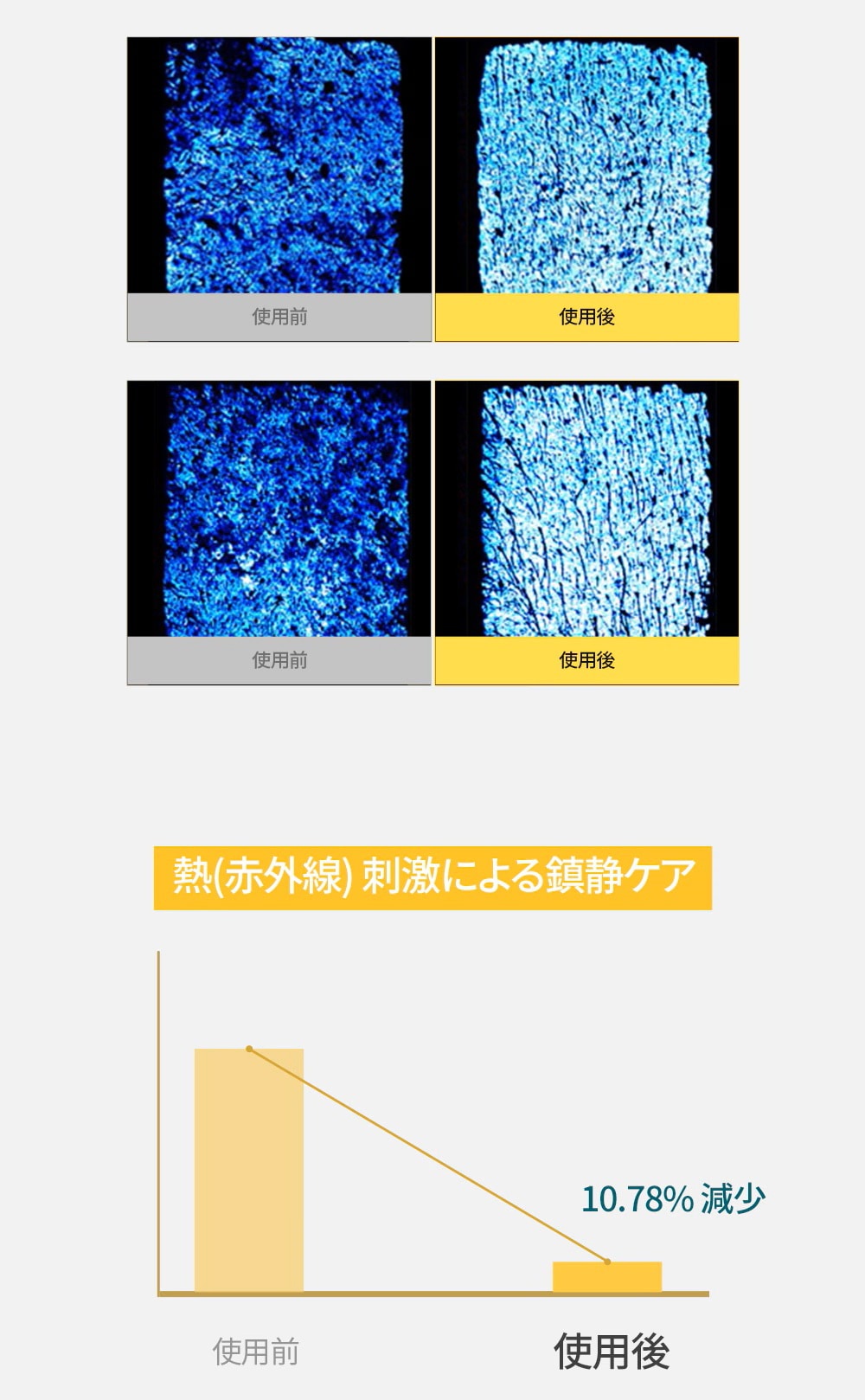 密着マスク スキンケア 保湿