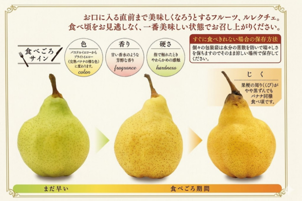食べごろ