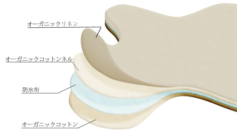 防水ありライナー構造図