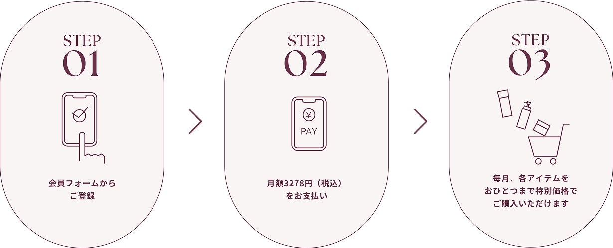 Re.muse BEAUTY 有料会員登録の概要をまとめた画像。