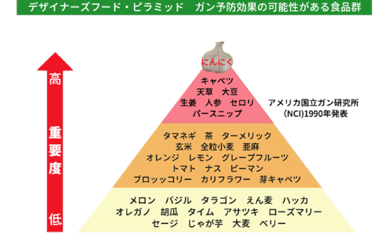 デザイナーズフーズ・ピラミッド