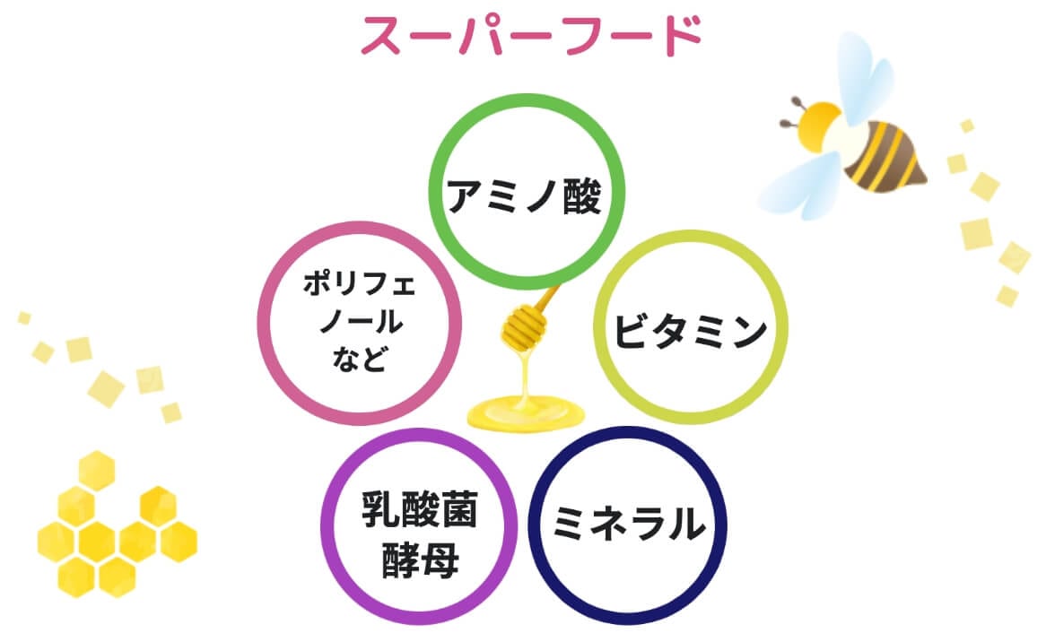 スーパーフード