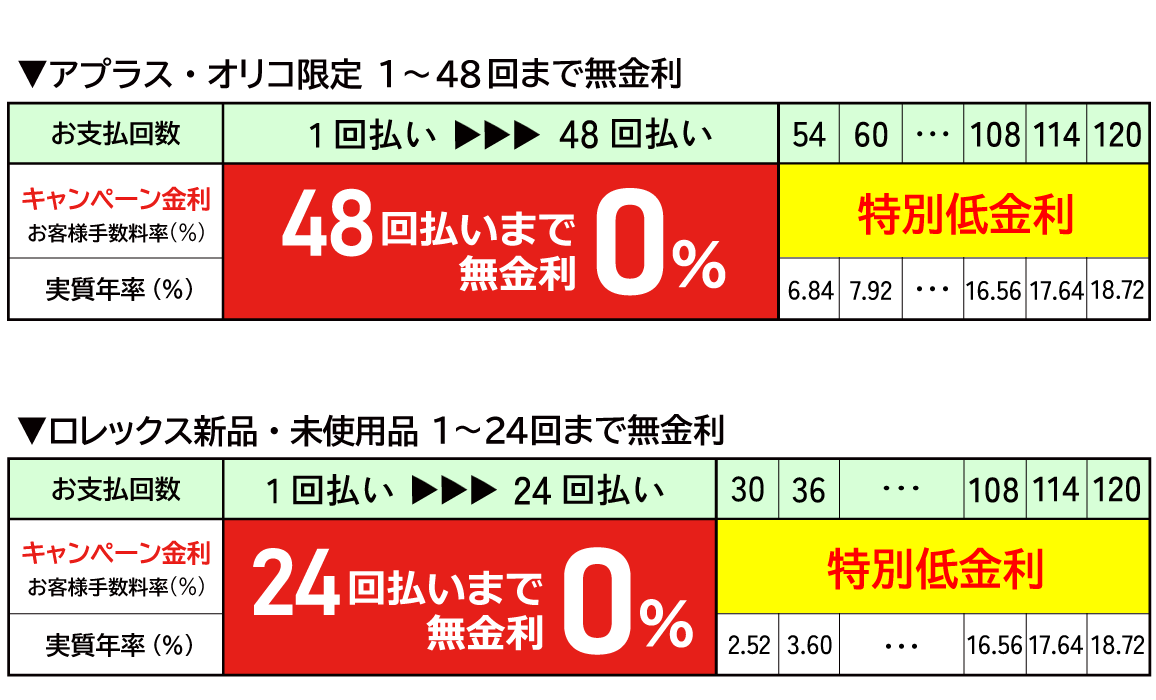 ローン金利表