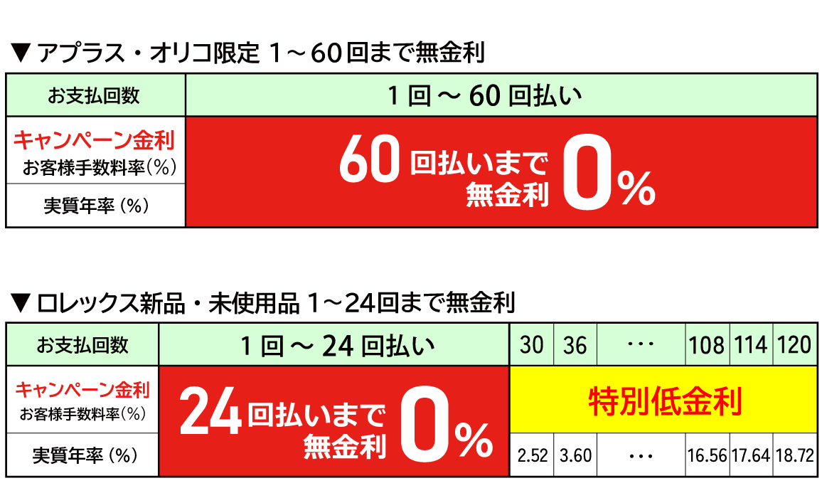 ローン金利表