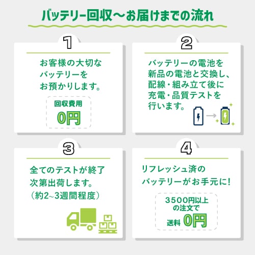 01_バッテリー回収からお届けまでの流れ