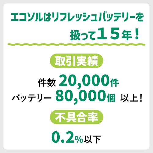 03_エコソルの取引実績