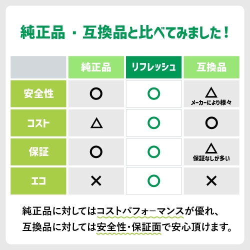 02_純正・互換比較図