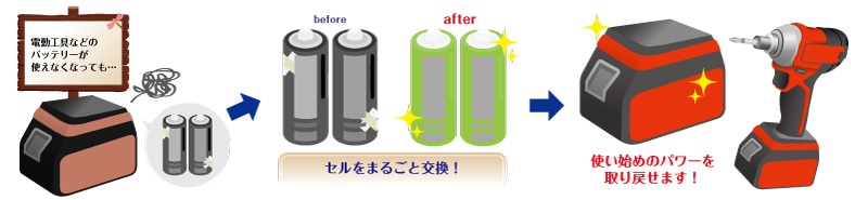 電池 リチウム 復活 イオン