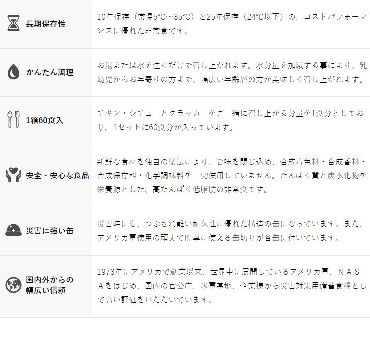 ALPINE AIRE アルパインエア チキン・シチュー＆クラッカーセット 60食