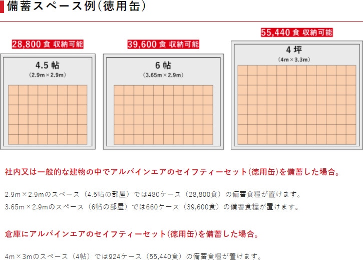 ALPINE AIRE アルパインエア チキン・シチュー＆クラッカーセット 60食