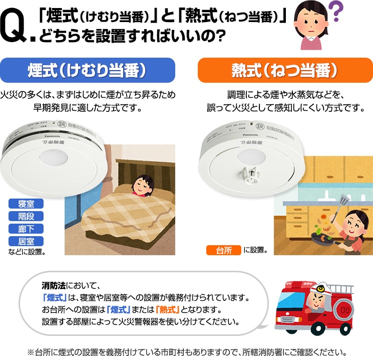 パナソニック 薄型火災警報器 ねつ当番 SHK48155/SHK7040P ▽住宅用