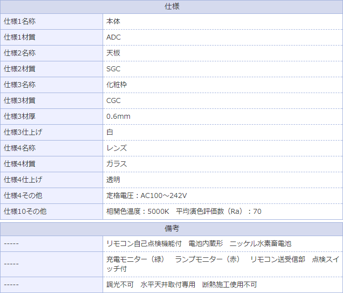 低天井用埋込LED非常灯専用形 9形 LEDEM09221N 東芝ライテック ▽誘導