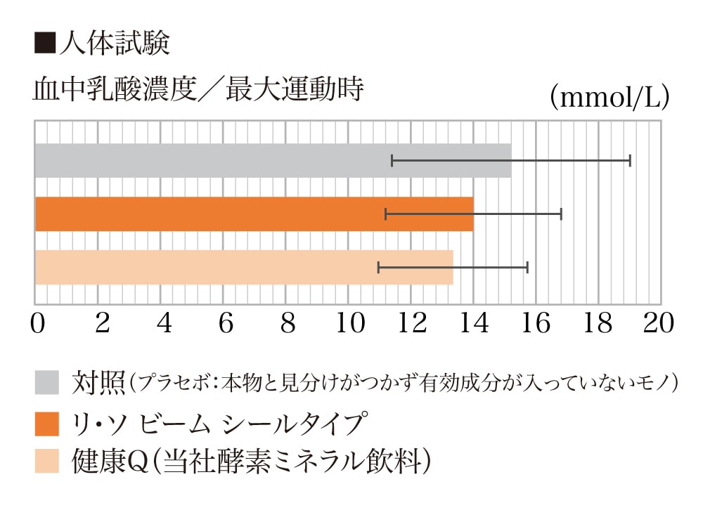 Ｒｅ-Ｓｏオフィシャルサイト | 健康Qとは